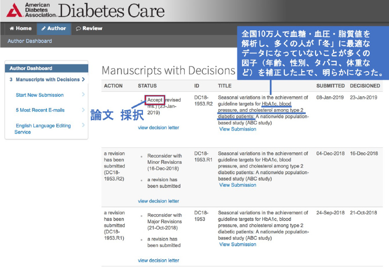 Diabetes Careサイトの論文採択画面